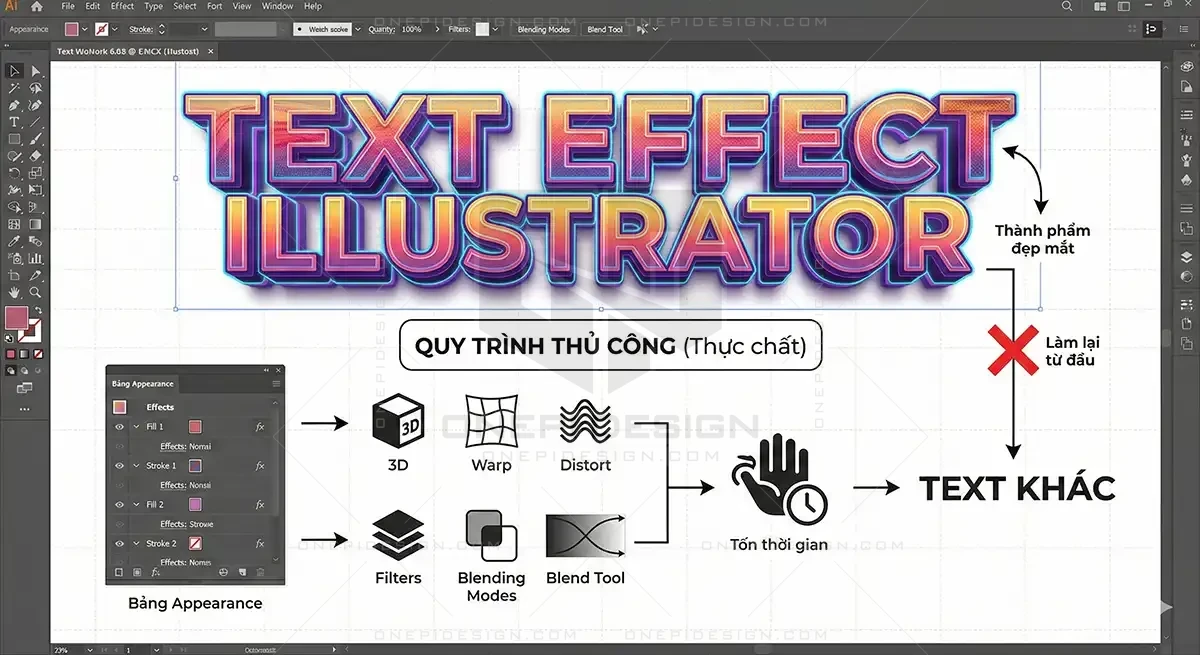 Minh họa quy trình tạo hiệu ứng chữ (Text Effect) thủ công phức tạp trong Adobe Illustrator. Hình ảnh hiển thị bảng Appearance với nhiều lớp Fill và Stroke, các hiệu ứng 3D, Warp, Distort, và biểu tượng cảnh báo tốn thời gian khi phải làm lại từ đầu cho một đoạn văn bản khác.
