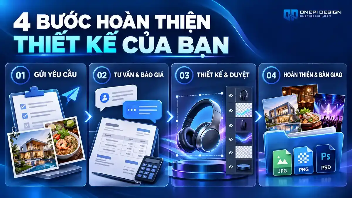 Sơ đồ quy trình 4 bước tiếp nhận và hoàn thiện thiết kế đồ họa chuyên nghiệp